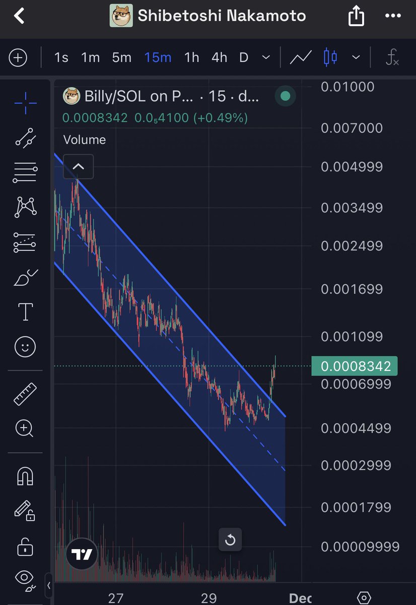 $BILLY 🚀 
Don’t sell your bags for cheap! This is going to be HUGE - already $Billy Listed in many Centralized Exchanges a organically - this is Second go at $Doge hold Strong 💪🏼