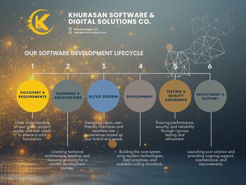 khurasandigital's tweet image. At Khurasan Software and Digital Solutions Co., every project follows a clear and proven process, from idea to launch.

Here is how we turn concepts into high-quality digital products.

#softwaredevelopmentcompan  #WebsiteBuilder #databasedeveloper #khurasan #وبسایت
