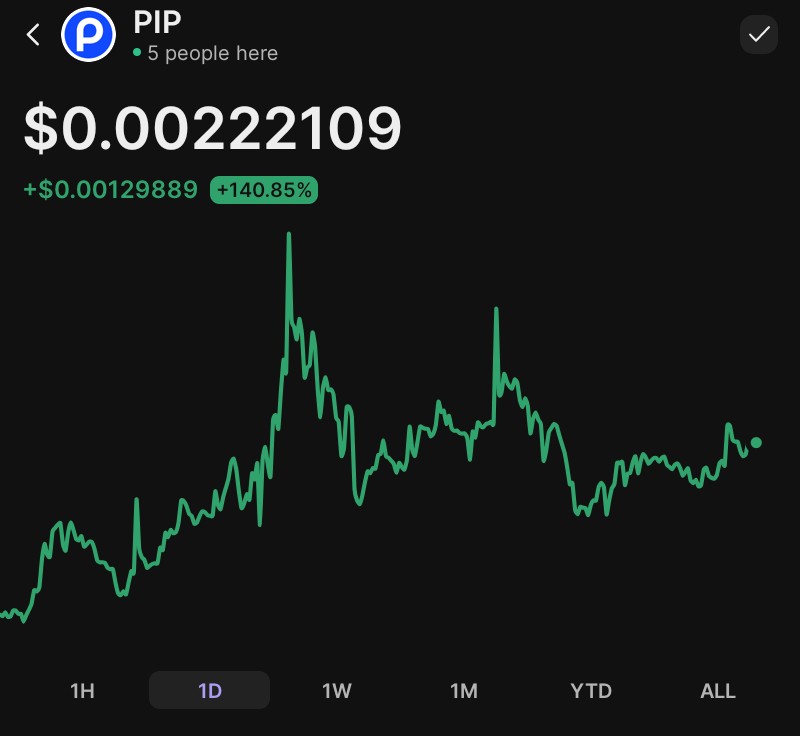 CKJCryptonews's tweet image. Open my phone what do I see $PIP Melting portfolios globally all day 🌞 

$PIP challenge about to change lives 

100k $PIP Challenge was $30 $0.0003 
 2 days later  $0.00222 +140%1d now $222.00

Follow @samsonofLA the Legend 😎
