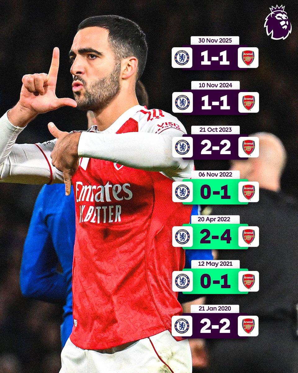 Arsenal remain unbeaten in their last 7⃣ at Stamford Bridge 🔴