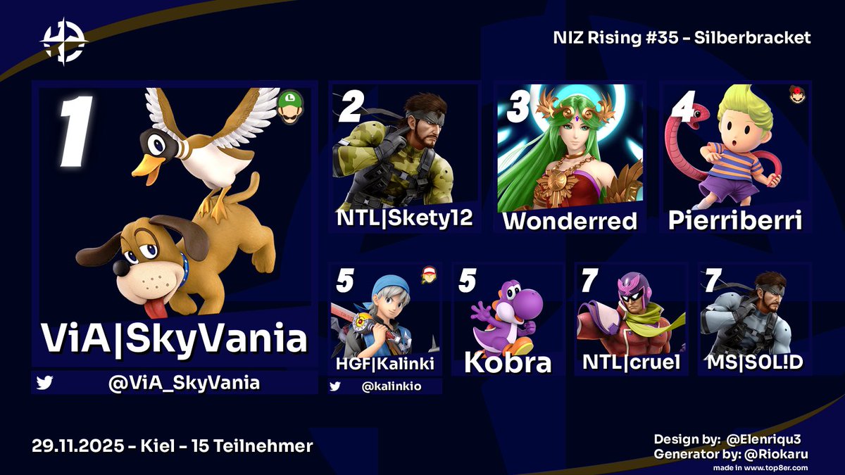 SkyVania holt sich das Silberbracket ohne ein Game zu droppen. Jedes Set war ein gutes Set. Das Silberbracket war wie immer beste. Herzlichen Glückwunsch an die gesamte Top 8 🥈🩶