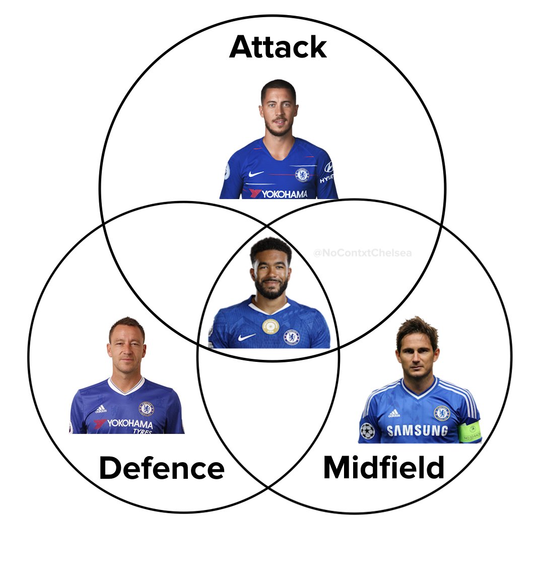 No Context Chelsea (@nocontxtchelsea) on Twitter photo 