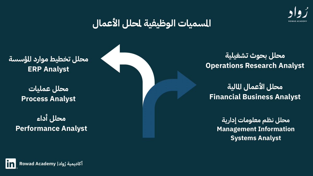 أكاديمية رُواد | Rowad Academy tweet media