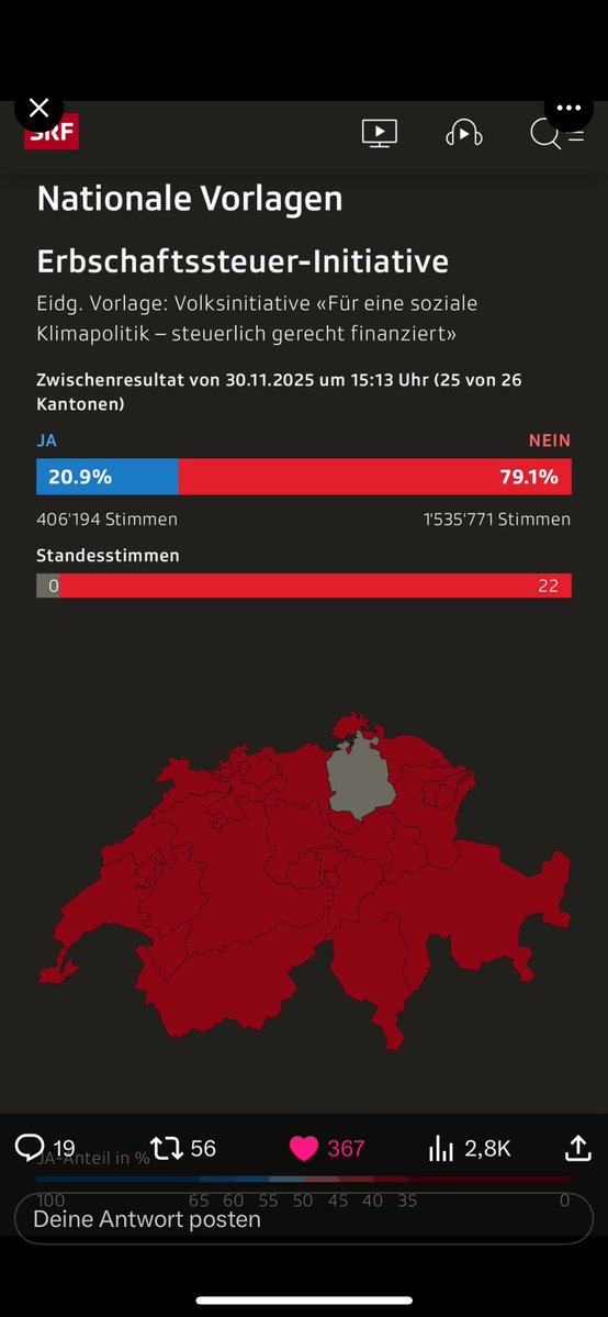 LibertyAustrian's tweet image. Vizekanzler @AndiBabler und Finanzminister @MarterbauerM sind zum Glück nicht in Regierungsverantwortung in der #Schweiz. So können sie weiter auf tax the rich hoffen. Die Initiative der #Sozialisten von der @spschweiz für eine Erbschaftsteuer von 50  % auf Erbschaften ab 50 Mio…