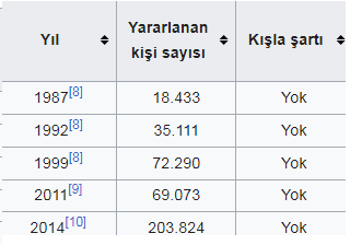 kışlasız bedelli askerlik hem mevcut hükümet, hem de önceki hükümetler tarafından defalarca uygulanmış sorunsuz bir sistem. bugün #kislasizbedelliaskerlik isteyenlerin suçu doğum tarihlerinin geç olması mı yoksa  Türkiye'de ikamet etmek mi? artık çözüm lazım
<a href="/Akparti/">AK Parti</a>

<a href="/MHP_Bilgi/">MHP</a>