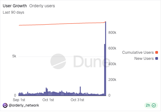 bearsche's tweet image. Something is cooking in the background... $order @OrderlyNetwork