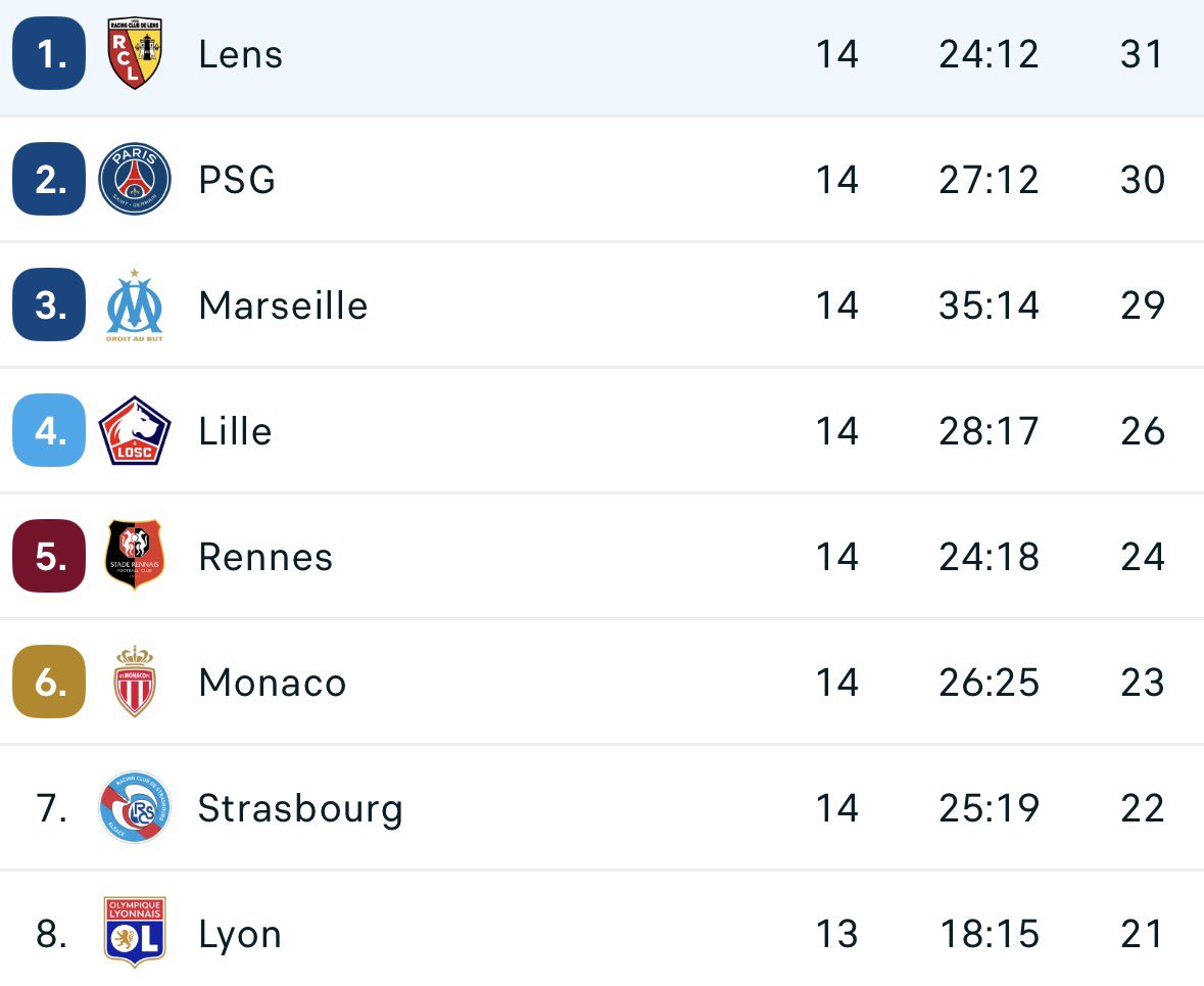 RC Lens tweet media