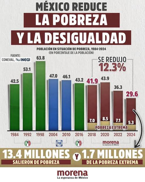 moy4rever's tweet image. La gran manipulación Guacalaca 😂🤣