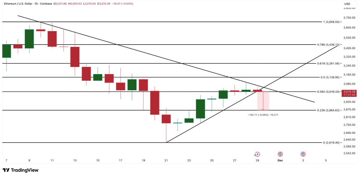 Coin_Matador's tweet image. #etherium Fibonacci destek ve direnç bölgeleri