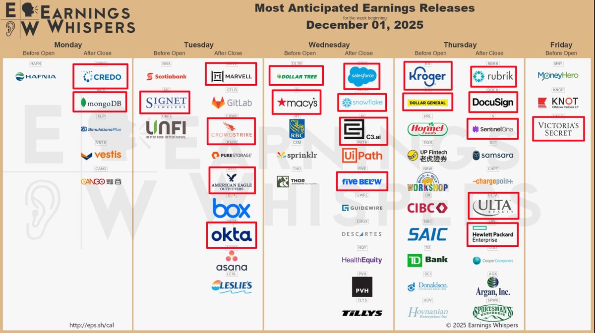 🚨 INVESTING : Earnings della Settimana: I Risultati Più Attesi dal 30 Novembre al 4 Dicembre 2025