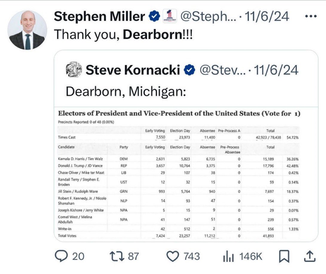 trouble_man90's tweet image. Actual MAGA