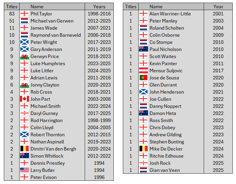Tom Nankivell tweet media