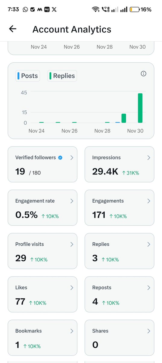 My day 1 premium 
follow me