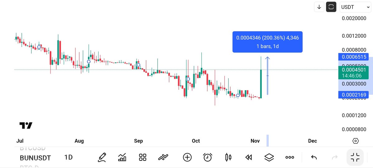 CRYPTOCANAAN tweet picture
