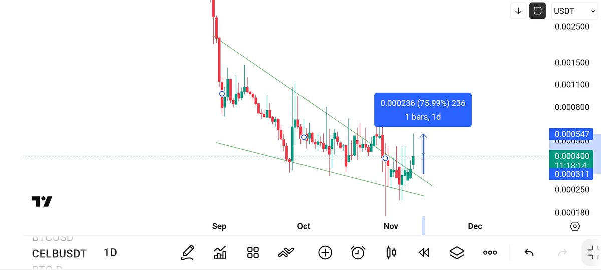 CRYPTOCANAAN tweet picture