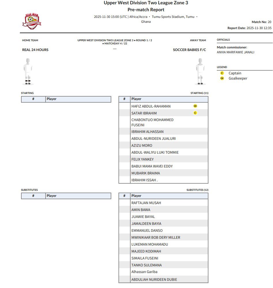 Our squad for today’s derby, best wishes to us and traveling supporters