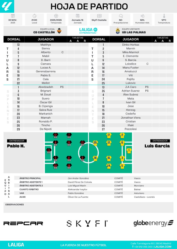 📄Alineaciones <a href="/_DaniFernandez/">Dani Fernández</a>