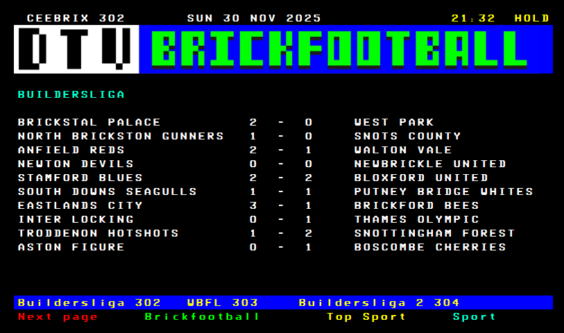It's all over in the Buildersliga - league table coming up shortly