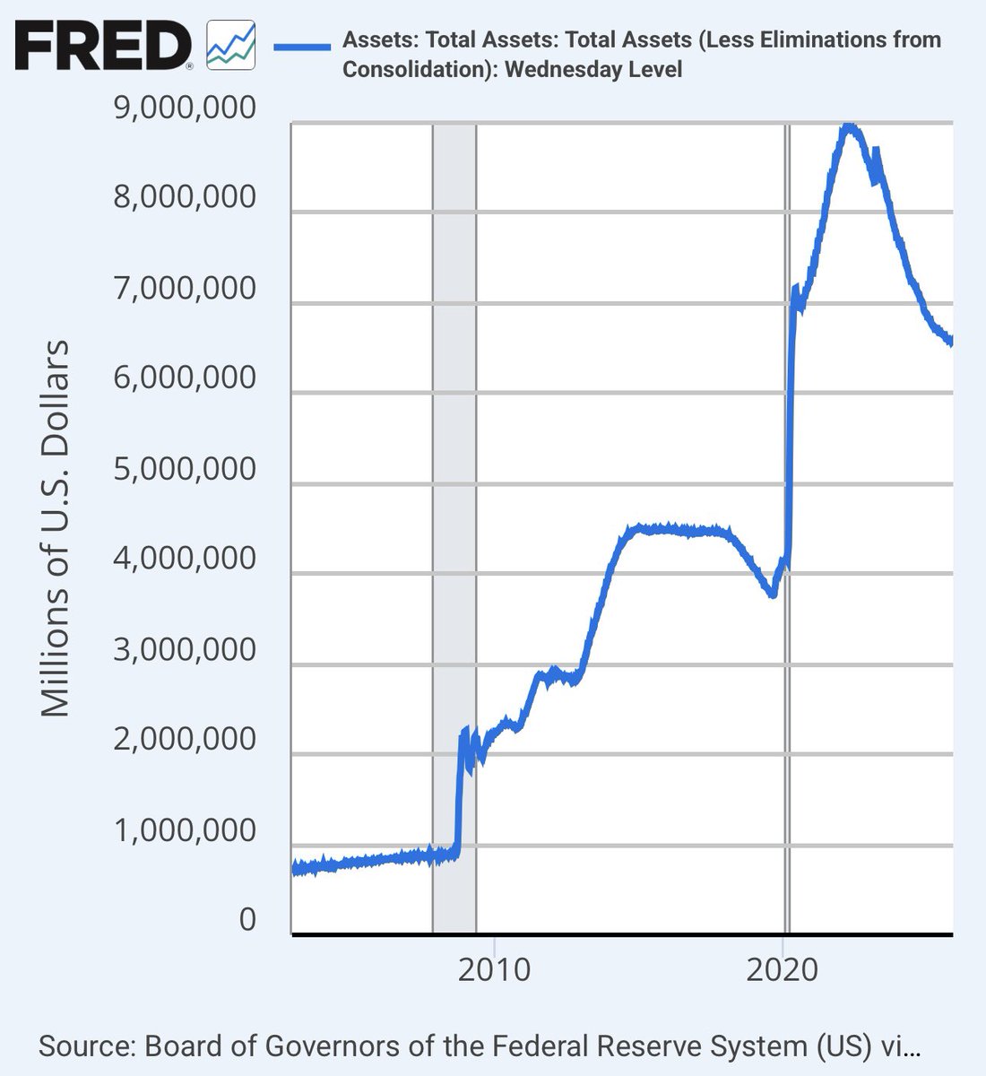 ⚫️BLOOMBERG: La Federal Reserve chiude il programma di restrizione quantitativa il 1° dicembre 2025.