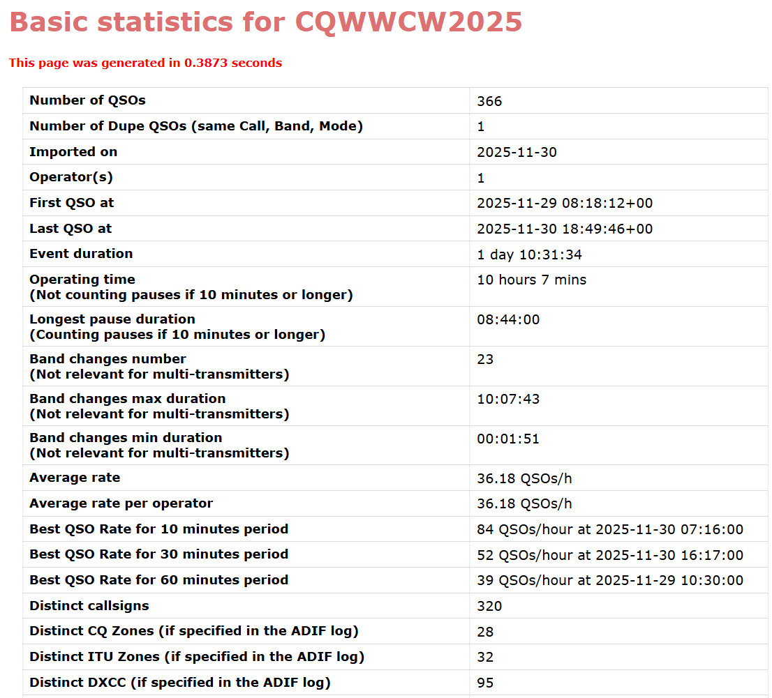 EA3EV - Juanma tweet media