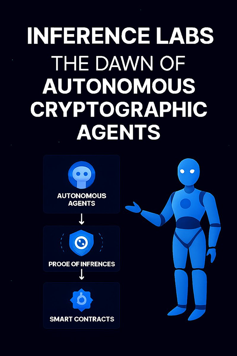 ov_crypt's tweet image. Inference Labs- The Dawn of Autonomous Cryptographic Agents

Web3 is evolving from static smart contracts to dynamic, autonomous agents. These agents don’t just execute logic, they reason, adapt, and coordinate. But intelligence without cryptographic integrity is a liability.…