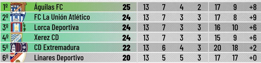 RT si ves aquí a tu equipo 👀‼️