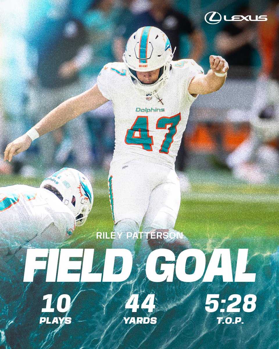 Good from 25 yards out ✅

#ProBowlVote Riley Patterson 
Jake Bailey + Joe Cardona 