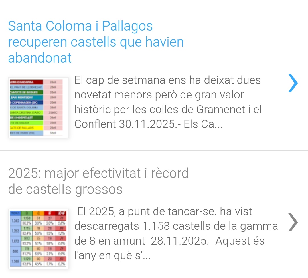 2 novetats <a href="/EstrellaDammCat/">Estrella Damm Cat</a> 
<a href="/cdesantacoloma/">Castellers de Santa Coloma</a> <a href="/ElsPallagos/">Pallagos</a>
Els serrells del 2025 #castells
👇
premiscastells.blogspot.com/2025/11/30-nov…