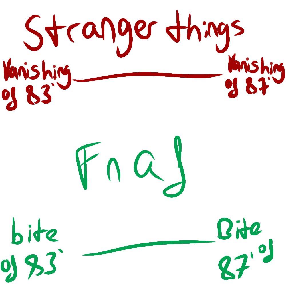 bylerfart's tweet image. Coincidence? i think NOT