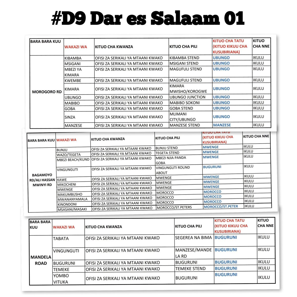 MariaSTsehai's tweet photo. ‼️🚨MAPENDEKEZO RUTI ZA DAR ES SALAAM #D9‼️
Kuna mdau katuma mapendekezo ya route za Dar es Salaam kwa ajili ya maandamano ya #D9 na amependekeza yaanze serikali za mitaa na baada ya hapo kuendelea makutano mengine 
Kila kikundi kitaamua mi naweka mapendekezo 💪🏽
Maoni na mapendekezo yanakaribishws 
#D9 ni siku ya ukombozi!
#SamiaMustGo