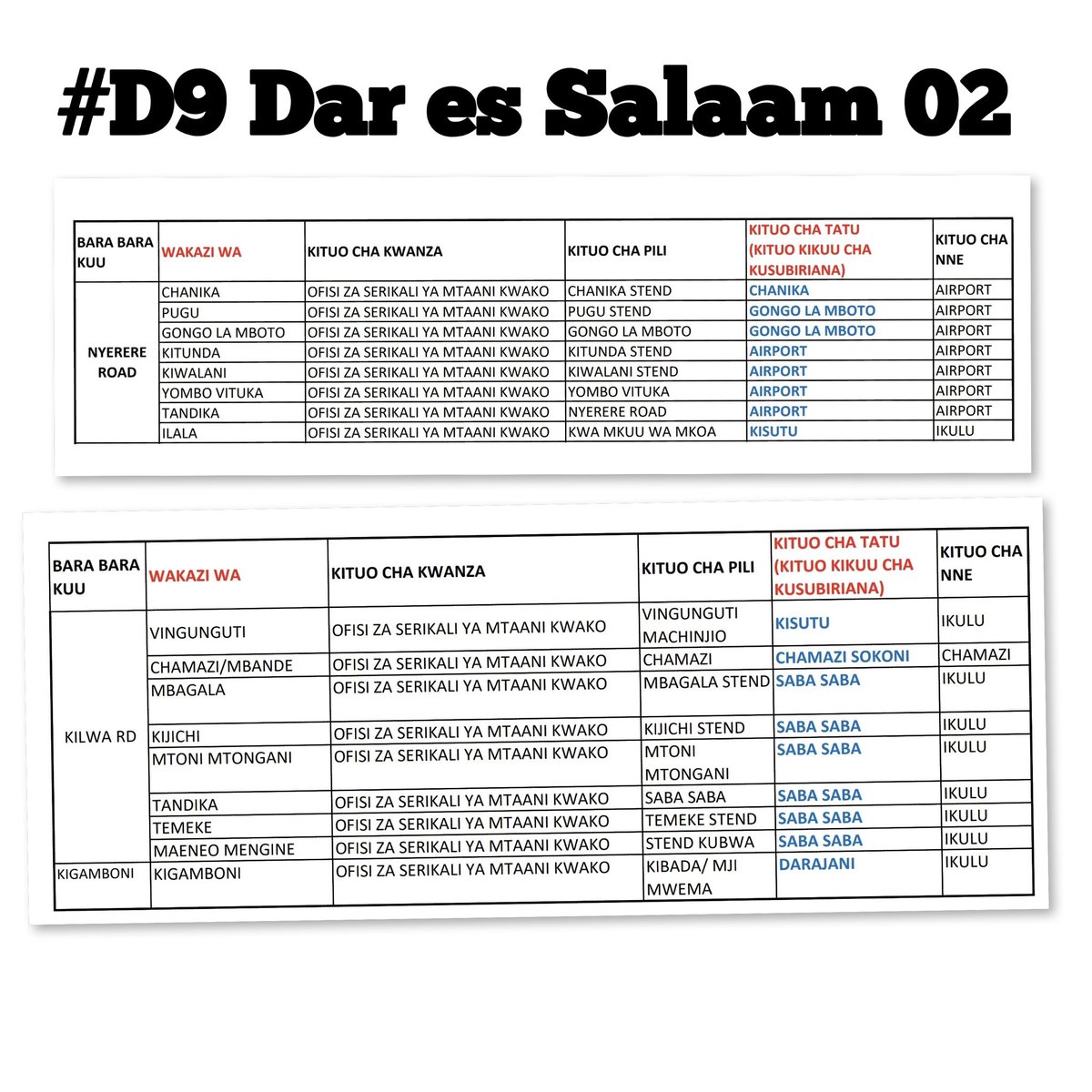 MariaSTsehai's tweet photo. ‼️🚨MAPENDEKEZO RUTI ZA DAR ES SALAAM #D9‼️
Kuna mdau katuma mapendekezo ya route za Dar es Salaam kwa ajili ya maandamano ya #D9 na amependekeza yaanze serikali za mitaa na baada ya hapo kuendelea makutano mengine 
Kila kikundi kitaamua mi naweka mapendekezo 💪🏽
Maoni na mapendekezo yanakaribishws 
#D9 ni siku ya ukombozi!
#SamiaMustGo