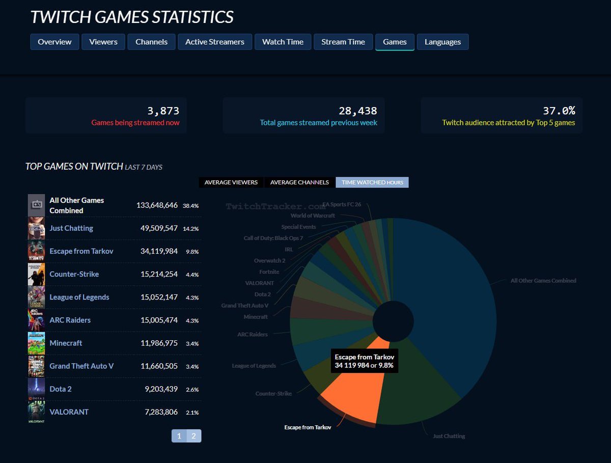Nikita Buyanov tweet media