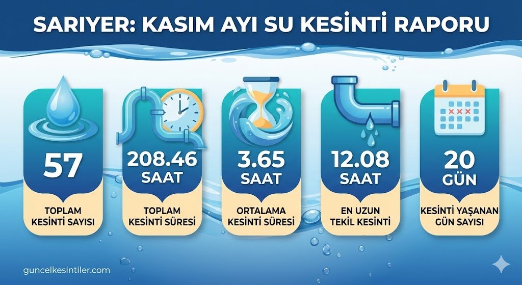 2025 Kasım ayı en çok suyu kesilen İstanbul İlçesi