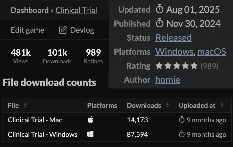 🔞 Clinical Trial (fanart) tweet media