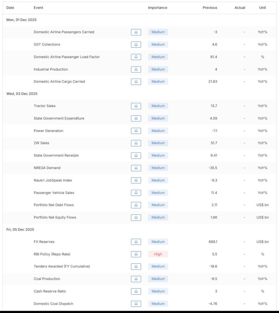 stocksnipa's tweet image. This Weeks Economic Calendar