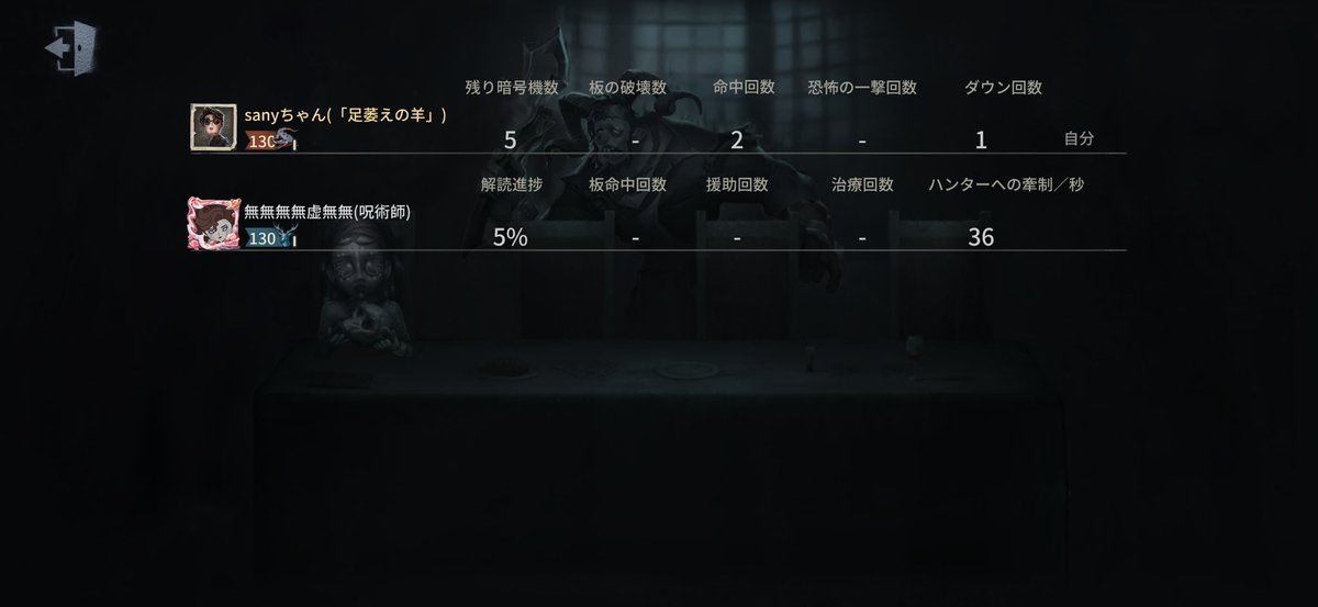 to_x05's tweet photo. 現ハンター2位はもぶだった😄 https://t.co/J11j1zrsOw