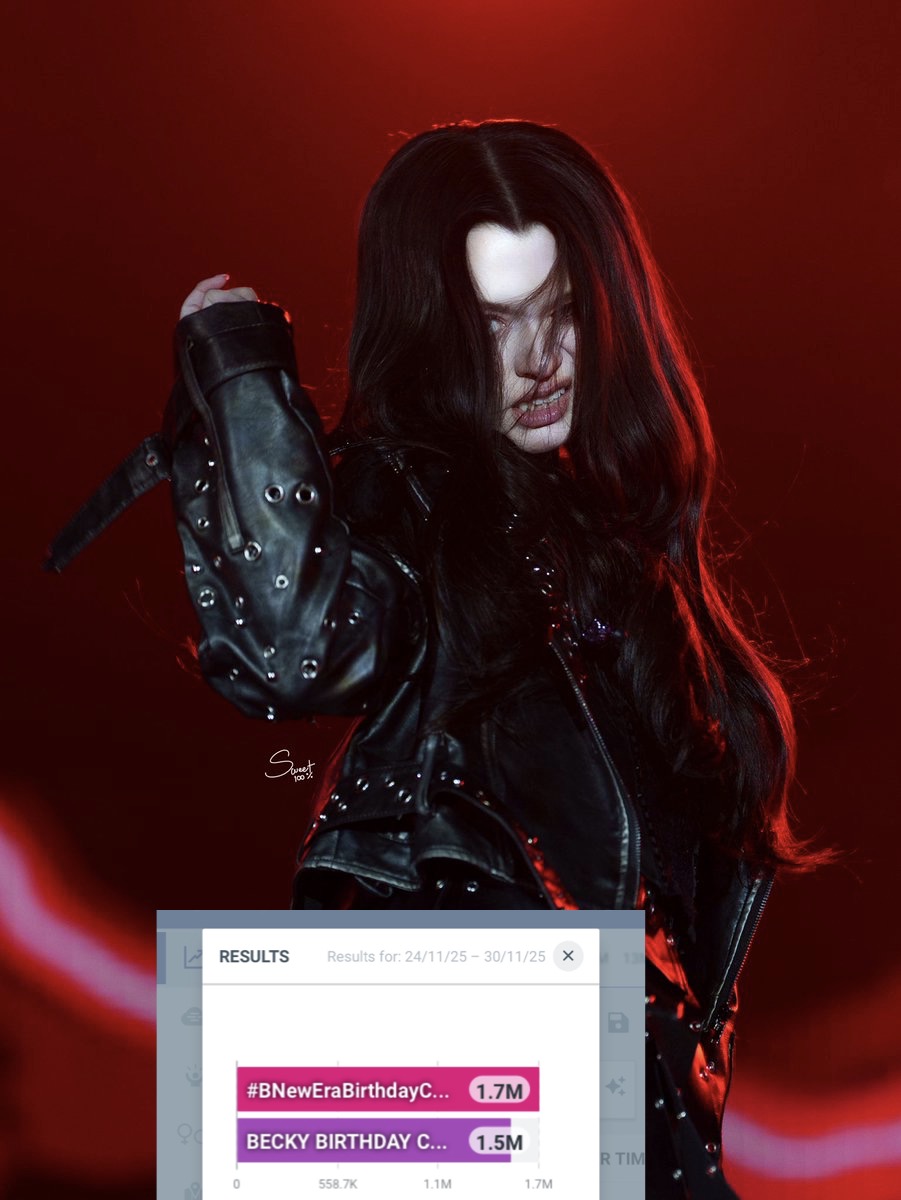 1,7M check 🔥🔥🔥 Let's do the 2M 🚨 Go go go 💪 BECKY BIRTHDAY