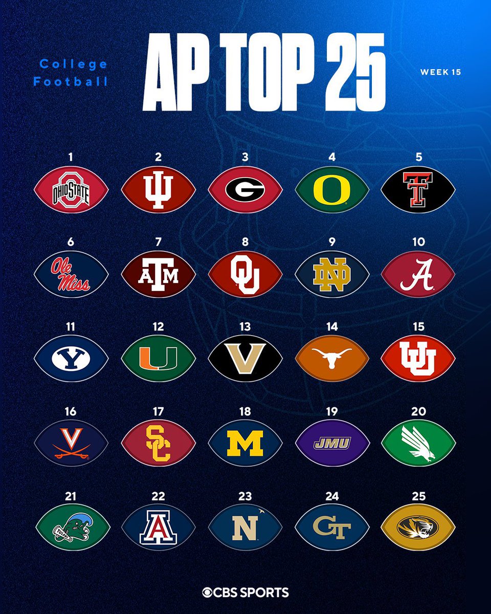 TomFornelli's tweet image. Lot of amusing things in the world of CFB right now, but an under the radar bit is so many CFB media members complaining about the CFP having ND ahead of Miami while the poll put out by media members has ND ahead of Miami.