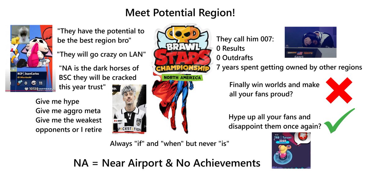 Yall caught up with talking about EU vs EA but everybody forgetting the region with the most POTENTIAL