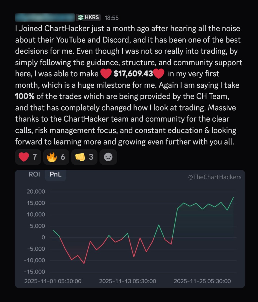 TheChartHackers's tweet image. One month.