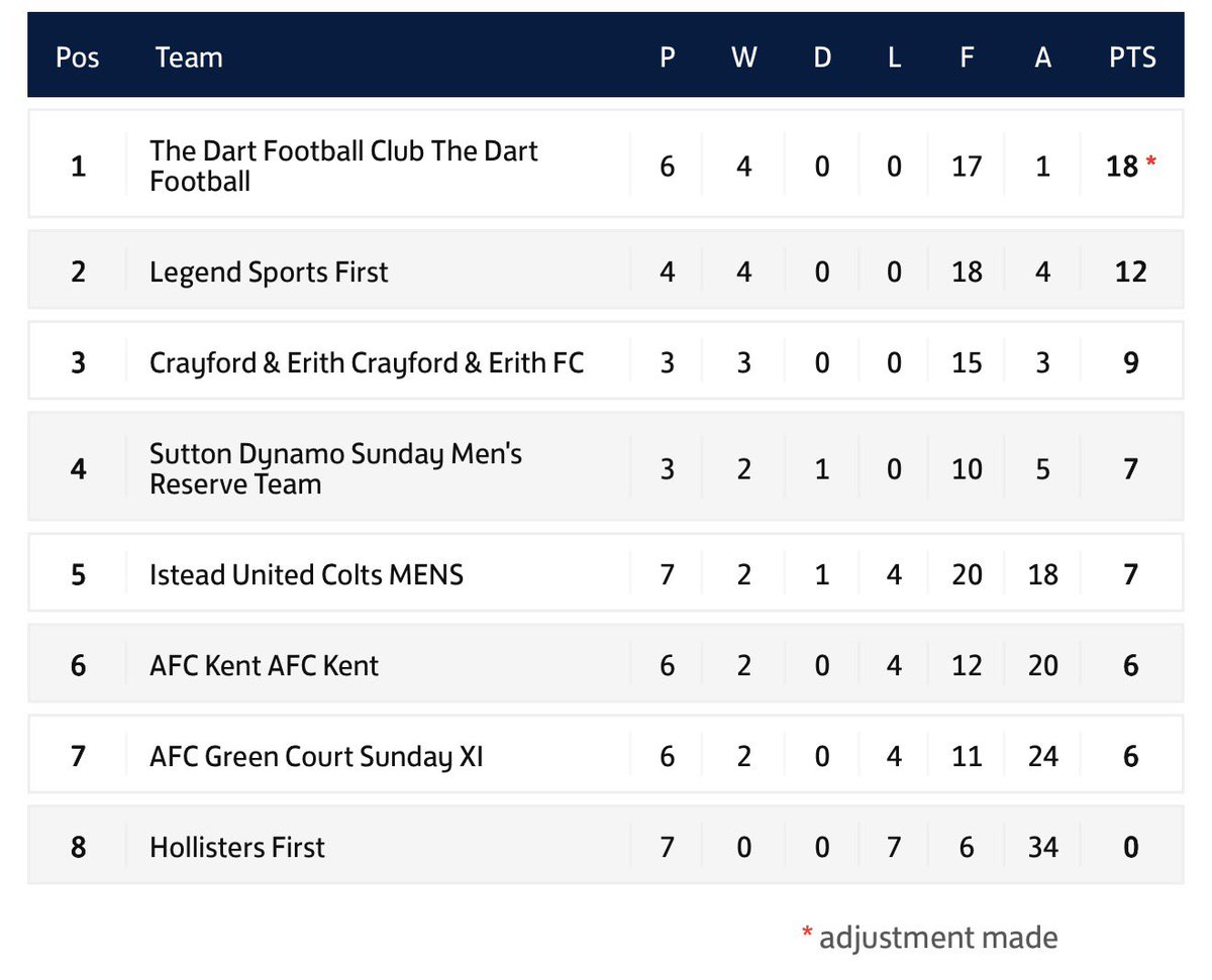 Legend Sports FC tweet media