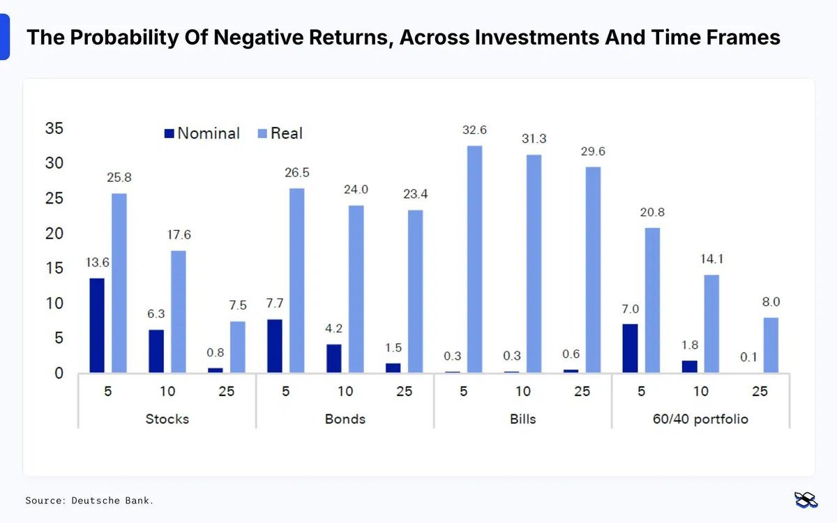 Time tames stock volatility. But it’s powerless in protecting the bond investor from inflation.