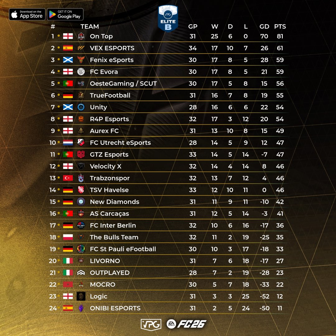 Virtual Pro Gaming tweet media