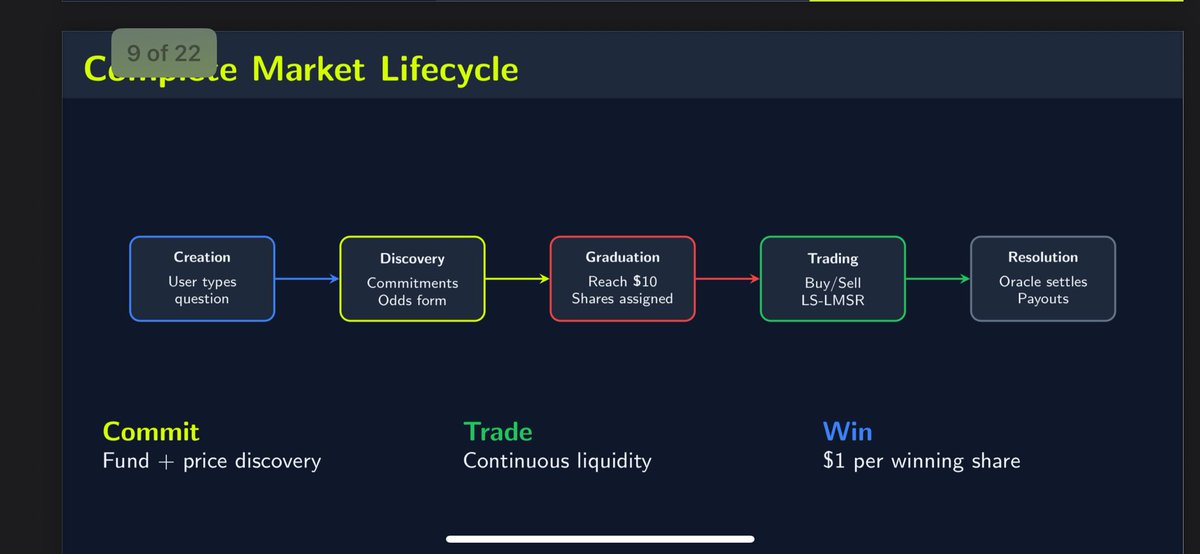 0xpolypoll's tweet image. That’s why we built polypoll! (: check out our white paper 📝 

polypoll.org/POLYPOLL_LIGHT…