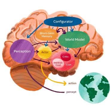 _ChildsPlay07's tweet image. World Model - $WM
      6KXjdTtGqXMawUqcAypAYXCdav7rXQYZjDyejfjQpump

World model is a emerging AI system creating internal predictive env. reps, mimicking human physical world understanding.

pump.fun/6KXjdTtGqXMawU…
 t.me/ChildsPlayPrin…