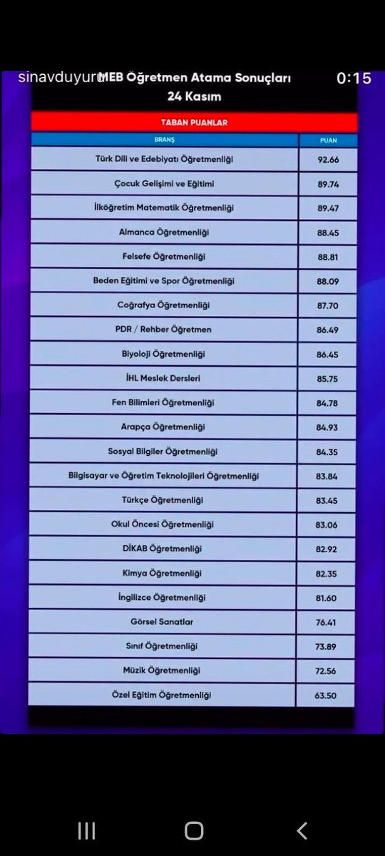 Ek atama isteği hiç bu kadar haklı olmamıştı 

#Külliye2024KpssEkYirmiBeşBin