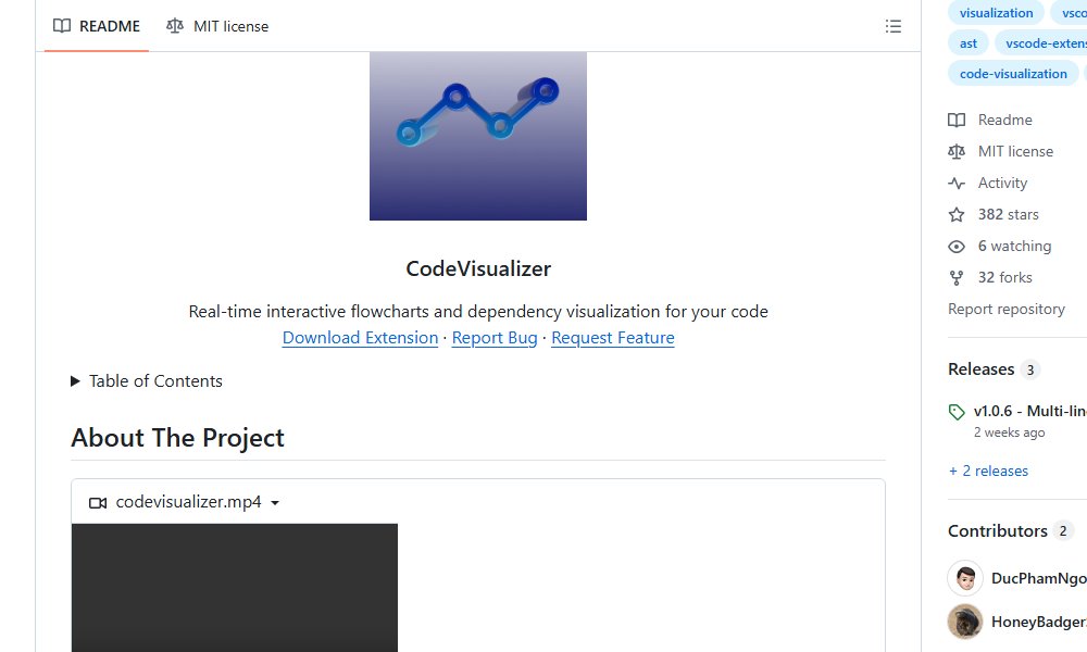 clxymox's tweet image. 📝 CodeVisualizer
⭐ 382 stars

&quot;Visualisez votre code en temps réel avec des diagrammes interactifs et dynamiques !&quot;

Ou, pour...
#GitHub