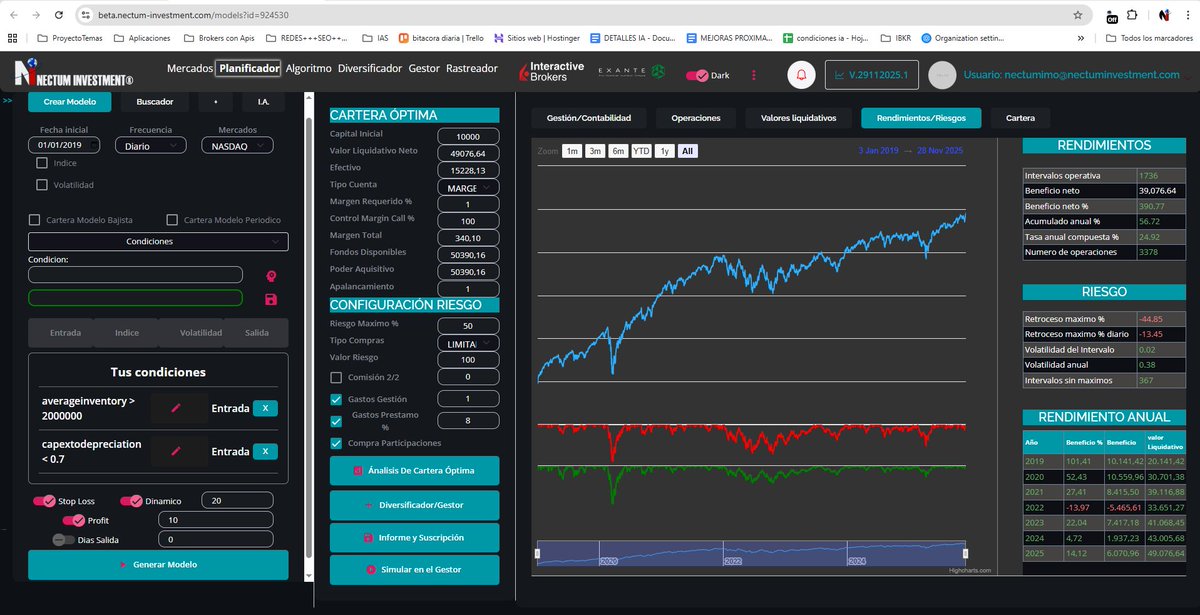 Ni_software's tweet photo. Afinando Software ( Prueba)

Cualquier cosa funciona en Nasqdaq100  

Nasdaq100 al completo, 100 $ en cada compañía. Control del Margen-ok . Tasa Compuesta: 24.92% 

Vamos aplicar coberturas mensuales de Put y vamos a a ir a pecho descubierto con todo el arsenal. https://t.co/1JRjiZqVx7