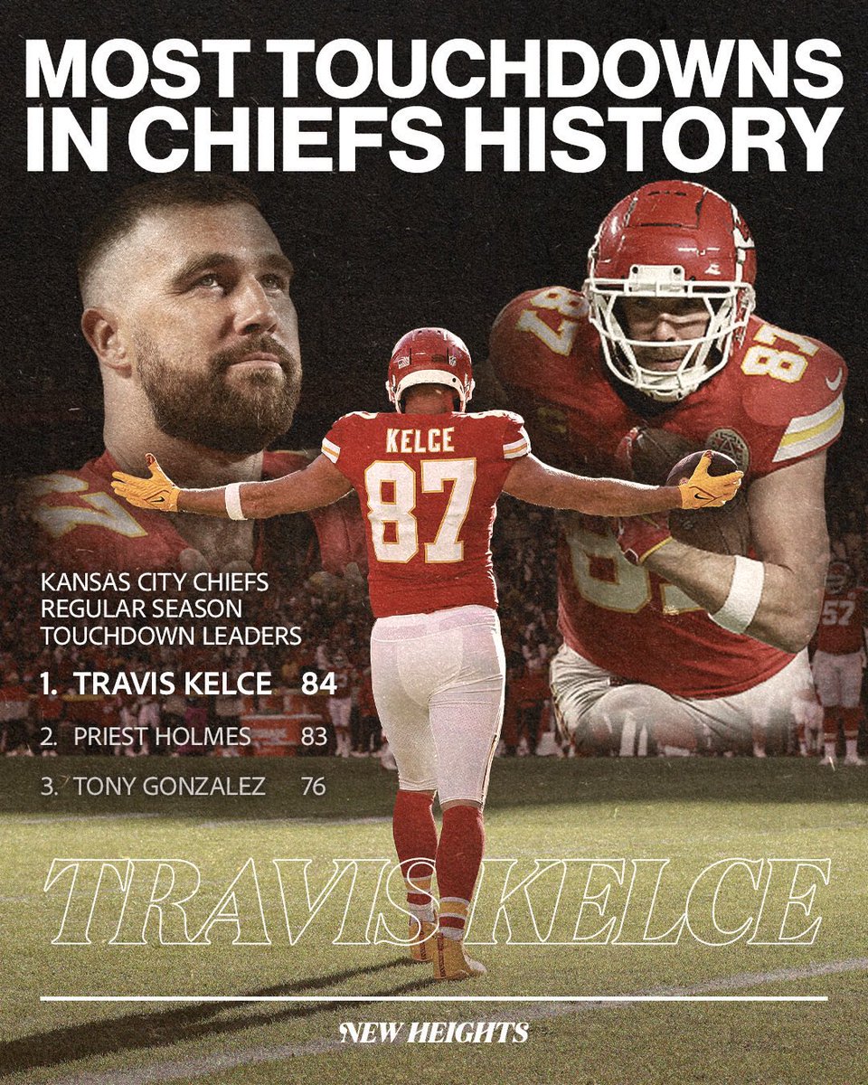 penny457810's tweet image. #ProBowlVote Travis Kelce @tkelce