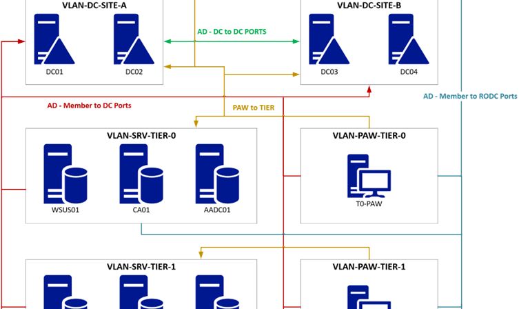 Horizon Secured tweet media